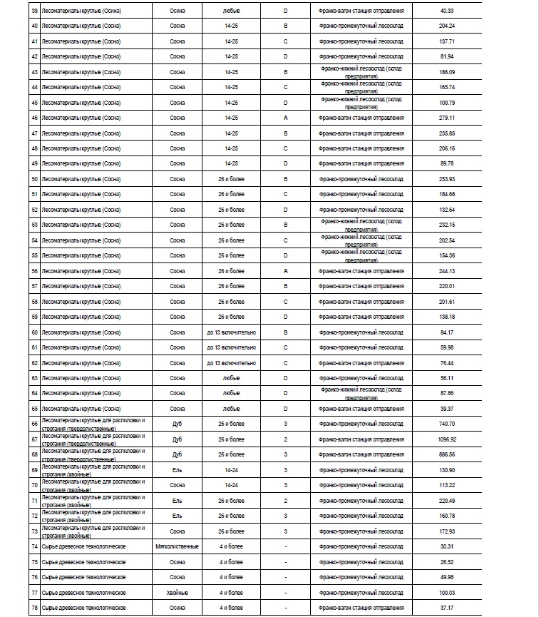 Биржевые 2 кв. 2025 2