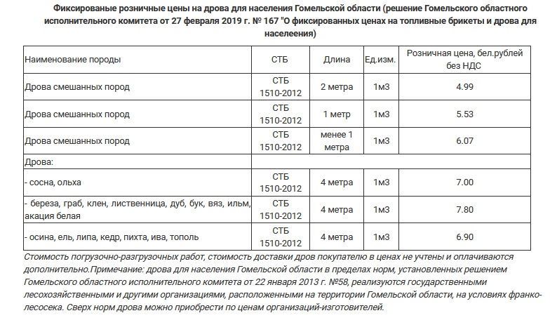 Цены дрова топливные книжки