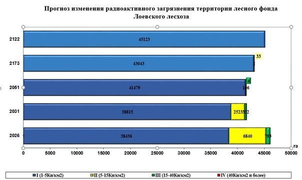 Прогноз