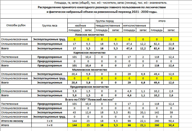 расчетка1